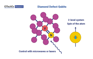 Quantum Leaps and Technological Weaves