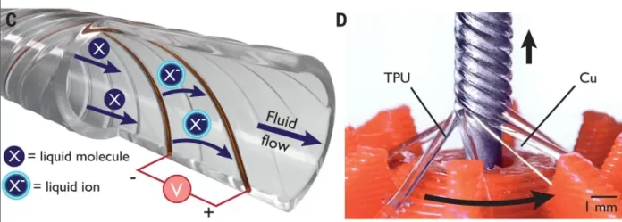 Magic of EHD Pumps