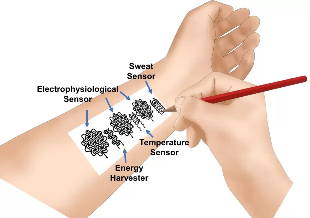 Pioneering Sustainable Innovations in Medical Wearables"